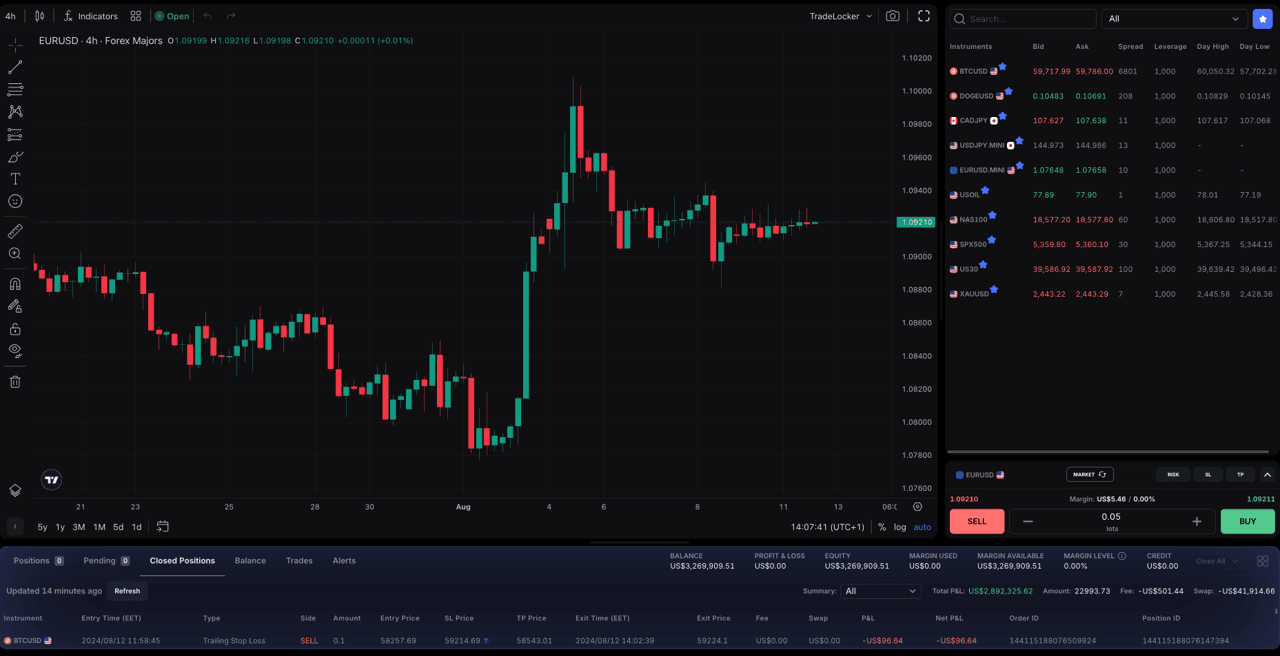 MarketReport on Industries